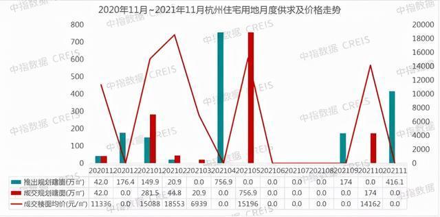 下面将一起看一下各房企2021年1~11月份杭州的具体销售业绩数据表现.