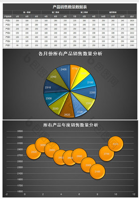 产品销售情况分析