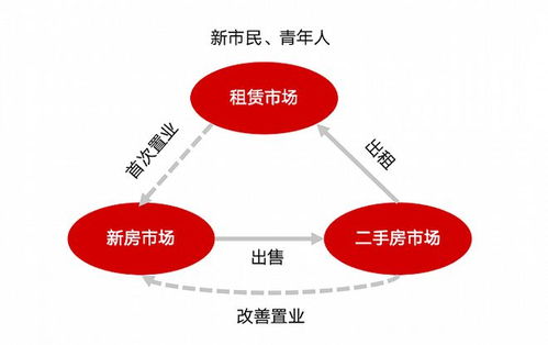 新房年销售规模仍有十万亿