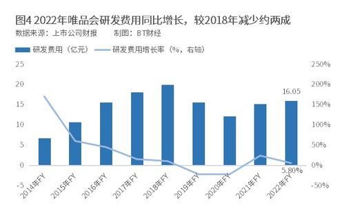 唯品会深度研究 靠特卖还能走多远