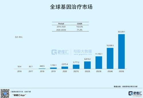 和元生物即将登陆科创板 2020年扭亏为盈,销售费用率高于同行