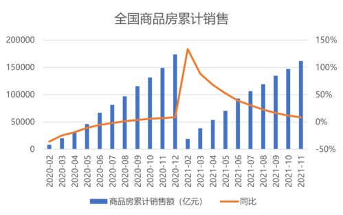 重磅发布 观点指数 2021年度房地产企业销售表现